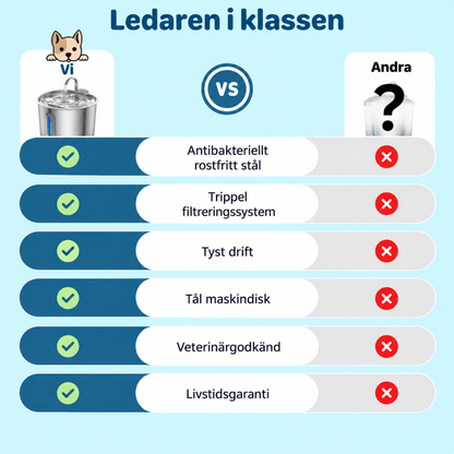 KattKällan - Förebygg hälsoproblem för din katt